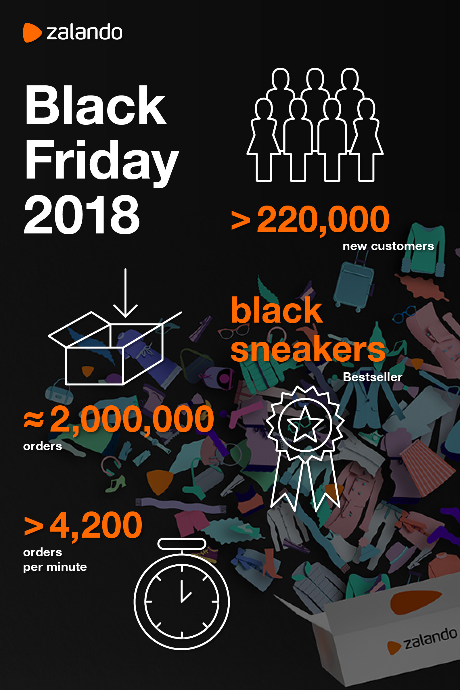 Zalando Infographic Zalando’s Black Friday 2018 Results Zalando